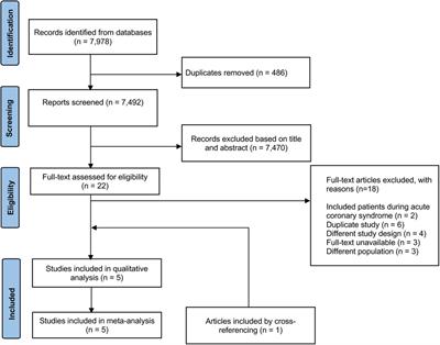 Antithrombotic regimens for the prevention of major adverse cardiac events in chronic coronary syndrome: A systematic review and network meta-analysis